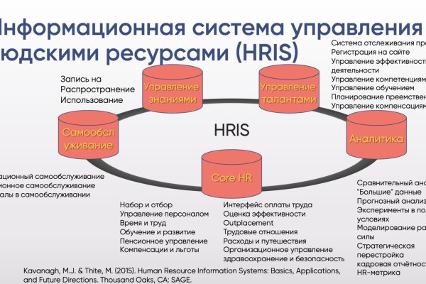 Ссылки на сайты даркнета